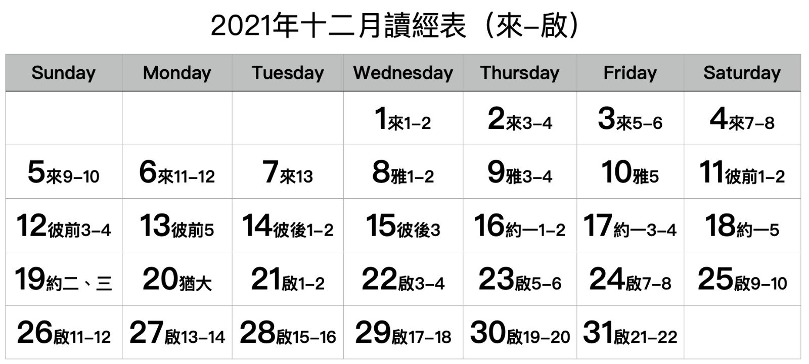 希伯來書至啟示錄