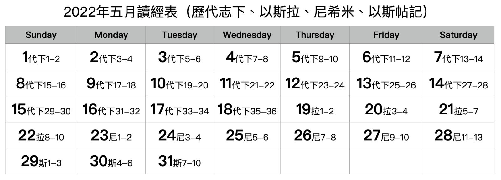 歷代志下、以斯拉、尼希米、以斯帖記