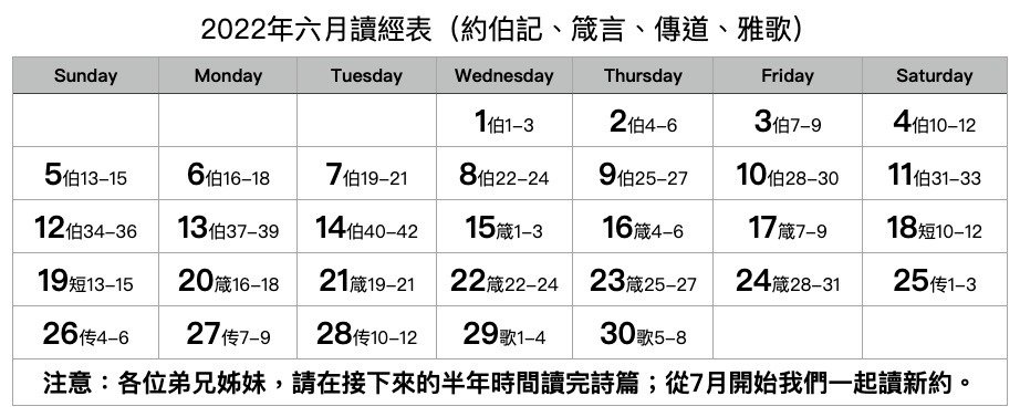 約伯記、箴言、傳道書、雅歌