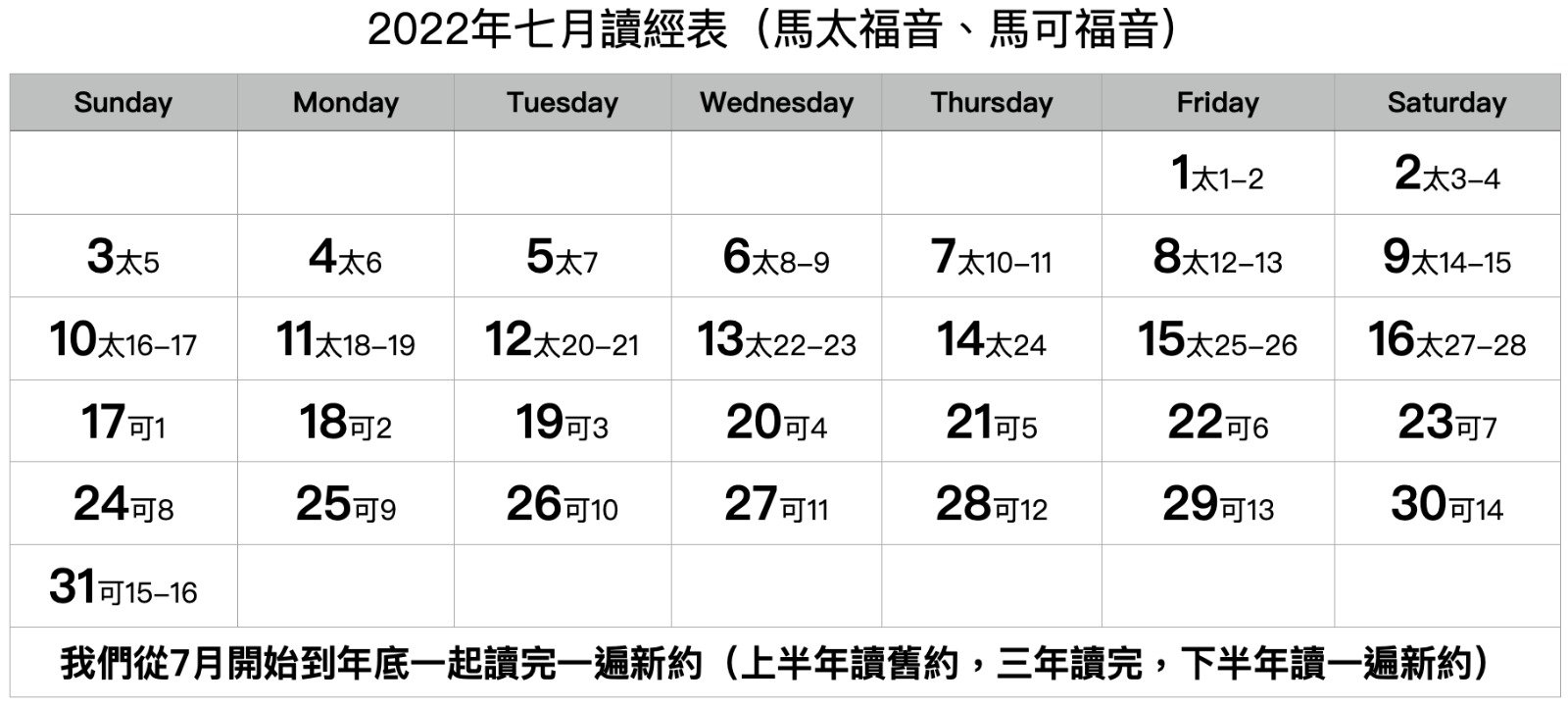 馬太福音、馬可福音