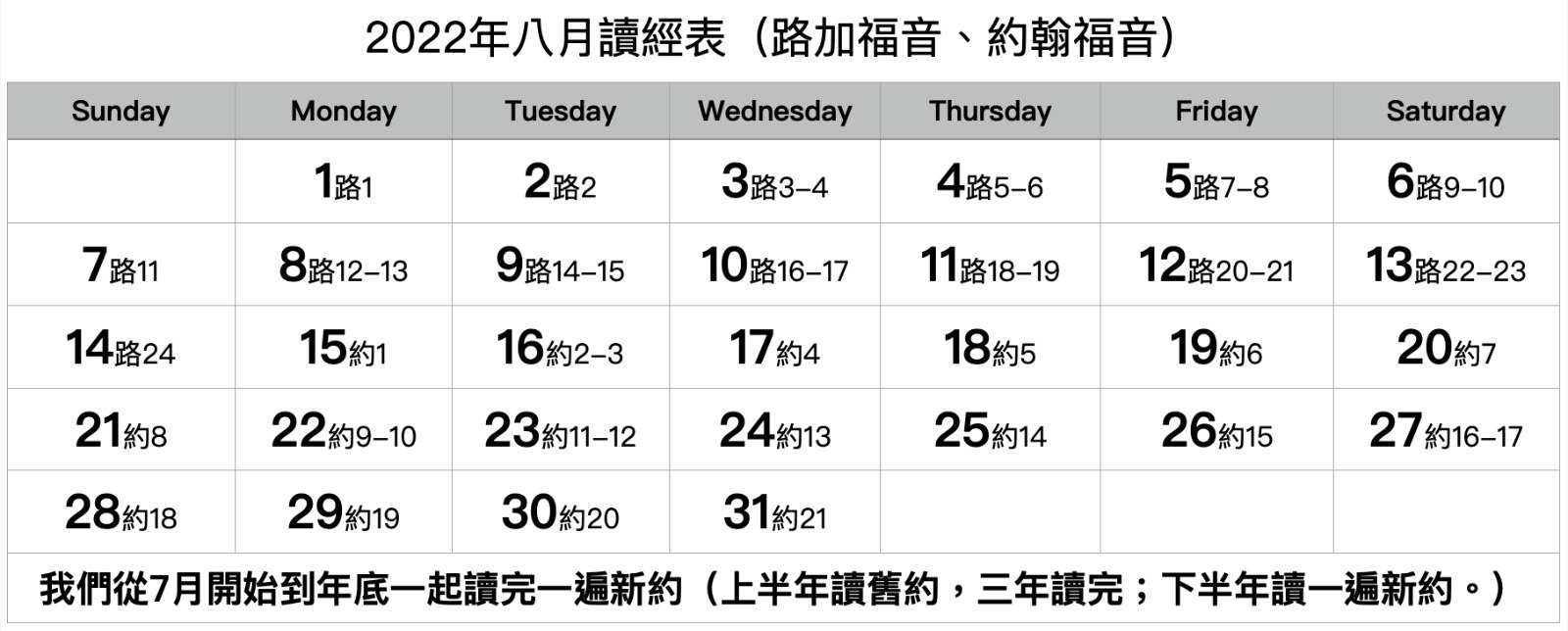 路加福音、約翰福音