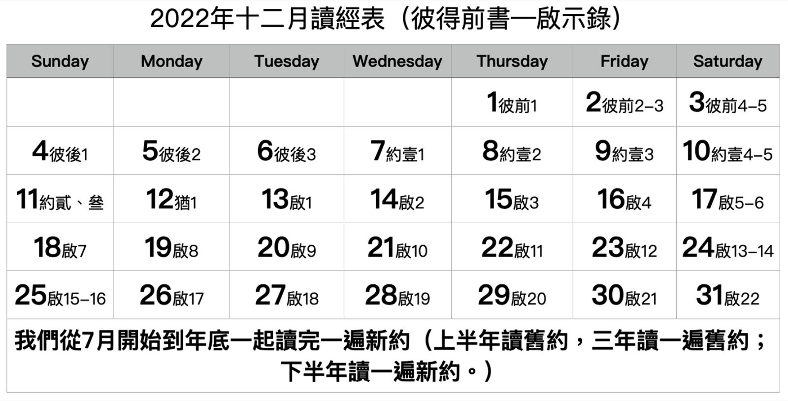 彼得前書至啟示錄