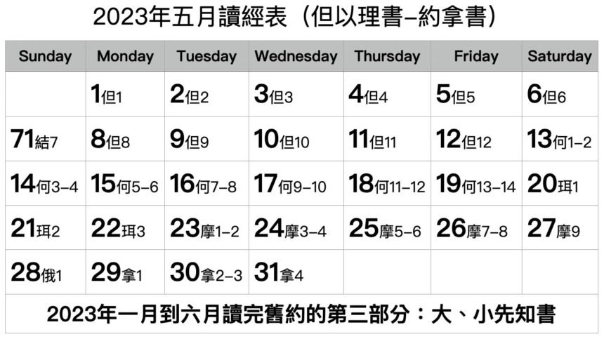 但以理書至約拿書