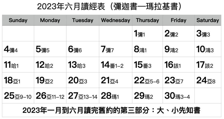 彌迦書至瑪拉基書